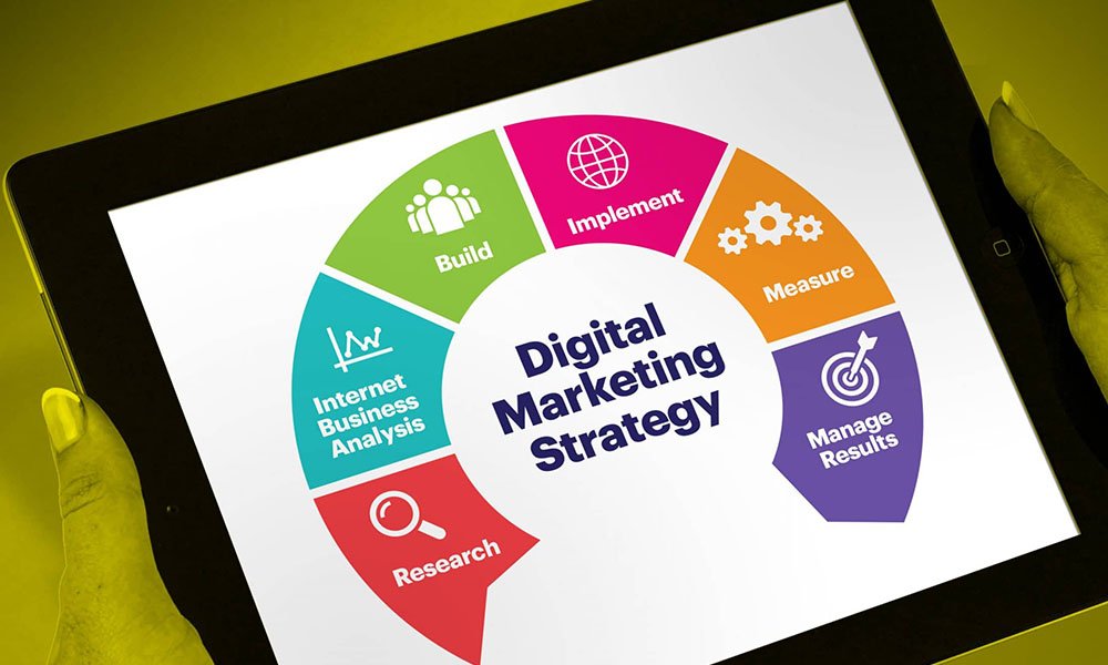 Maximizing ROI: How to Measure the Success of Your Digital Marketing Campaigns